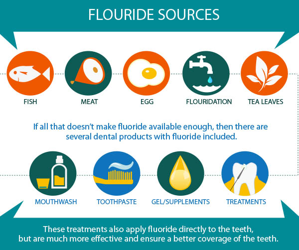 what-does-fluoride-do-to-your-teeth